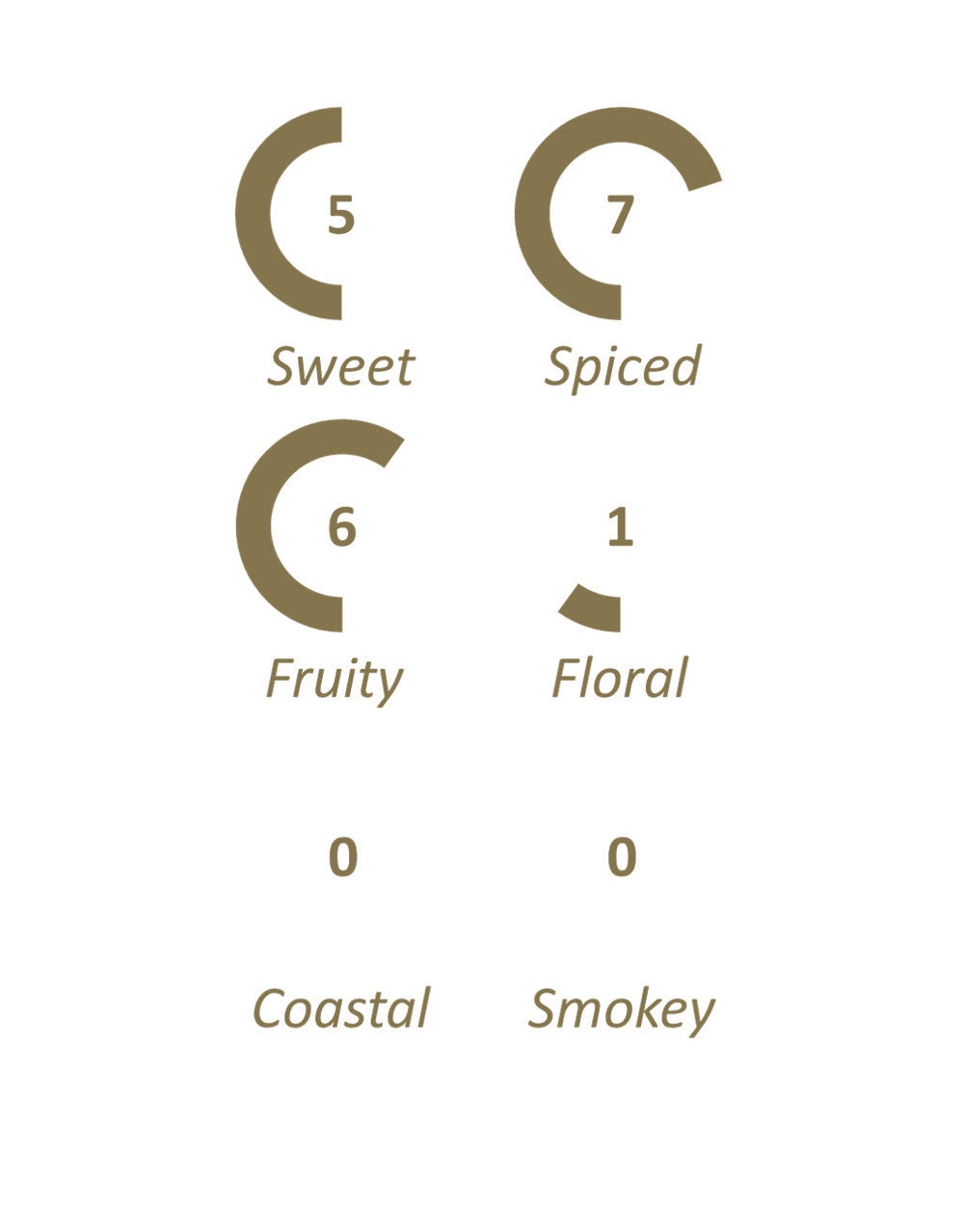 Signatory Single Cask Glenlivet 13 Year (Cask #900268)
